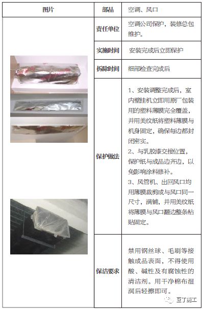 土建、装修、安装、园林景观工程成品保护做法，你都知道吗？