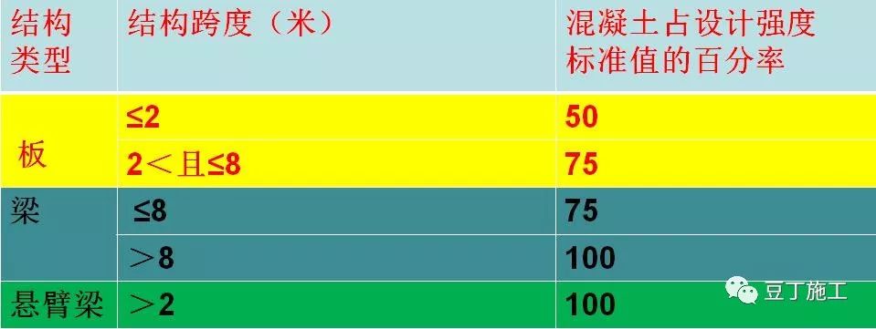 绿城集团模板工程施工技术交底，多图预警！