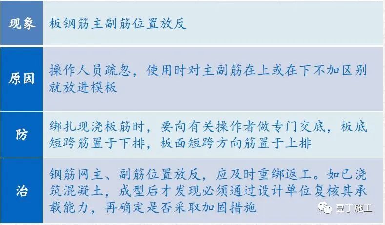 钢筋工程质量通病分析及防治，附常见问题及亮点照片！