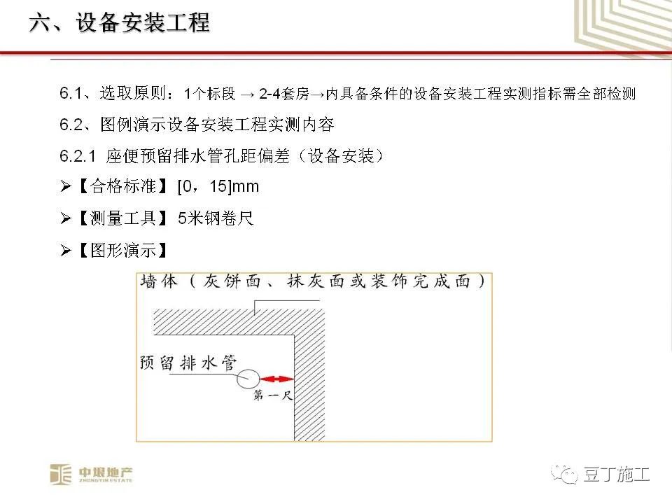 中垠地产实测实量操作培训，66页PPT下载！