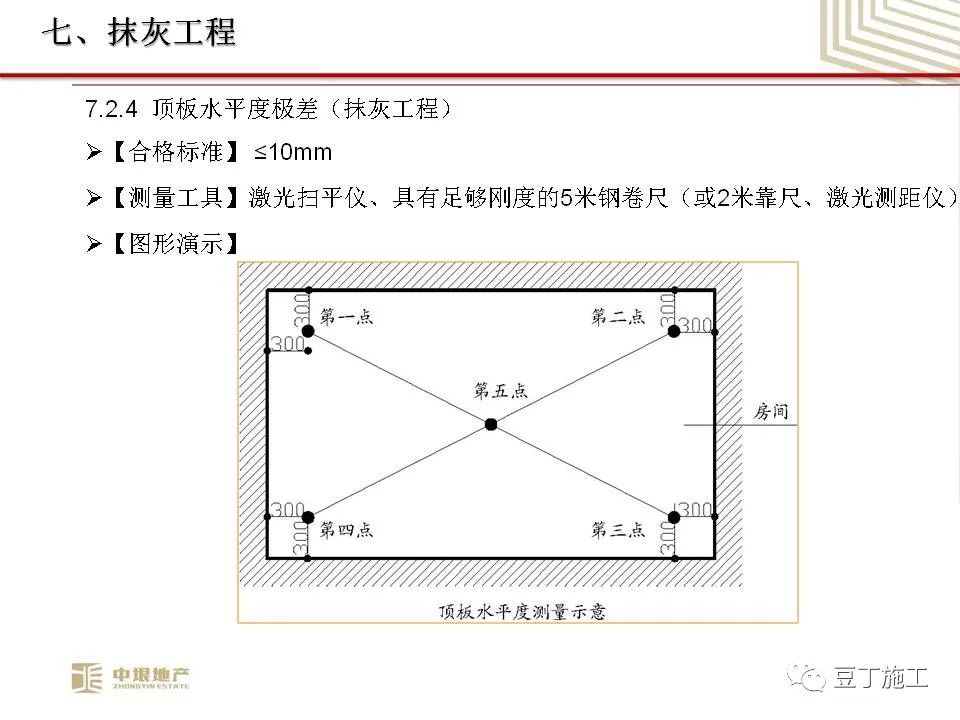 中垠地产实测实量操作培训，66页PPT下载！