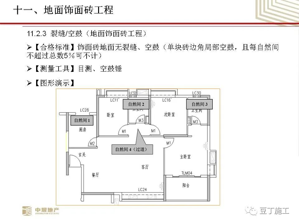 中垠地产实测实量操作培训，66页PPT下载！