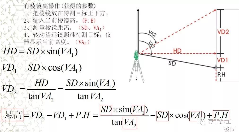 全站仪各方面应用的原理、操作及计算，看这篇就对了！