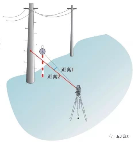 全站仪各方面应用的原理、操作及计算，看这篇就对了！