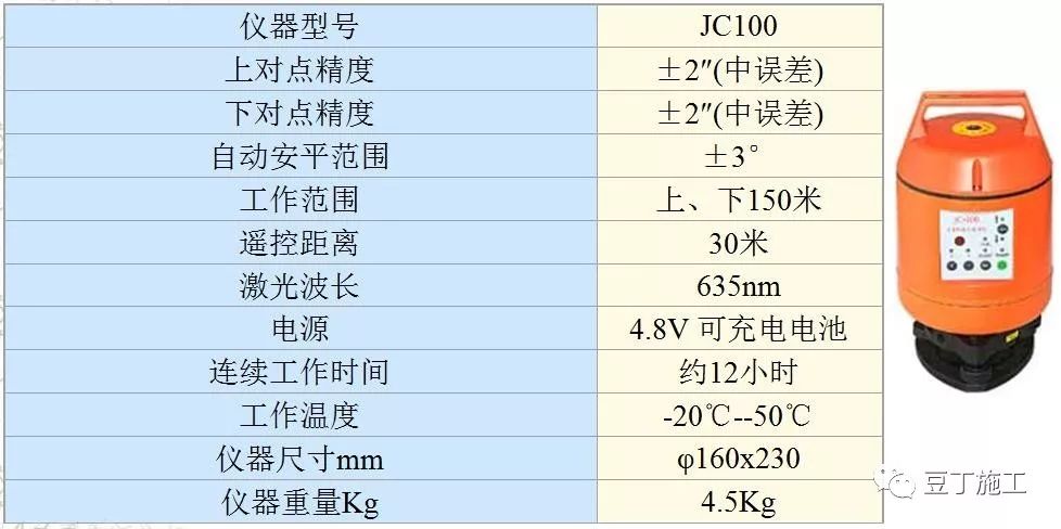 全站仪各方面应用的原理、操作及计算，看这篇就对了！