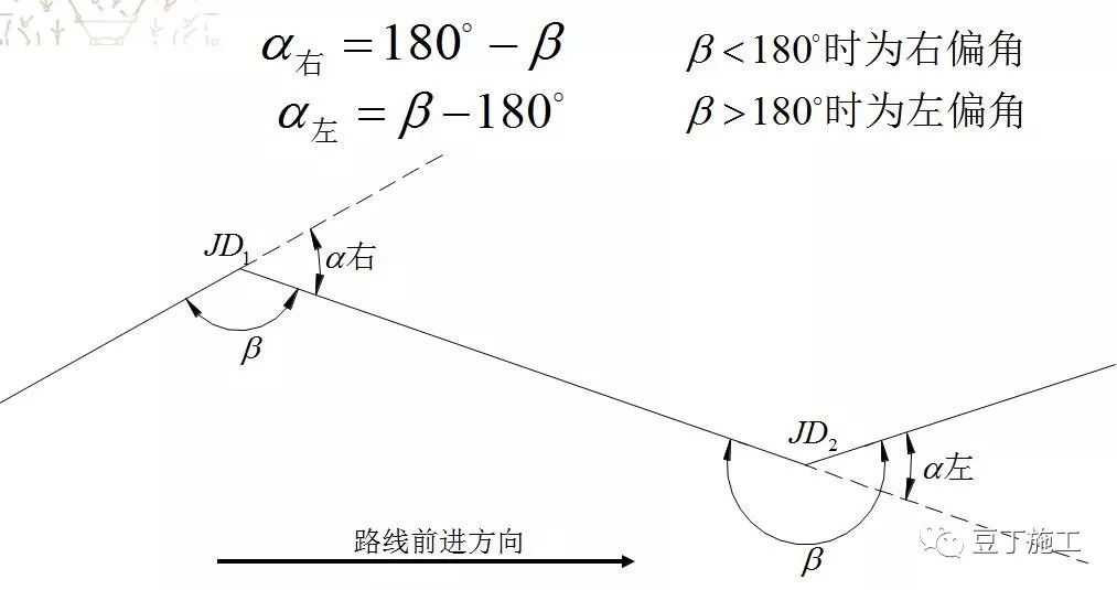 全站仪各方面应用的原理、操作及计算，看这篇就对了！