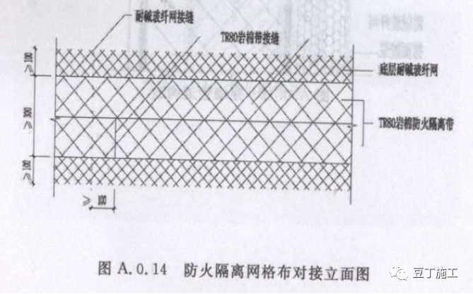 外墙保温体系如何薄抹灰？总工拿了好多节点图，任谁一看都明白了