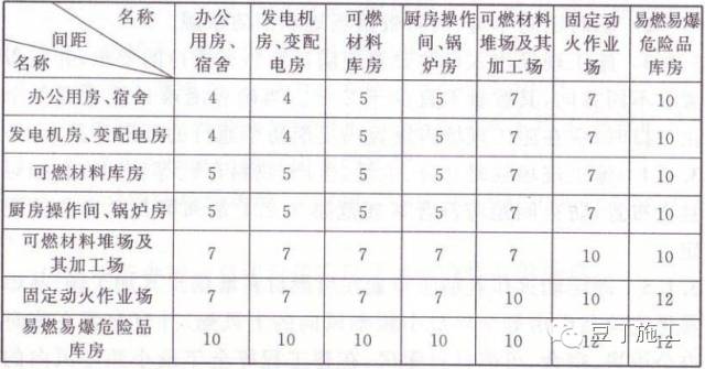 做好这22项管理，你就掌控了分包队伍安全施工