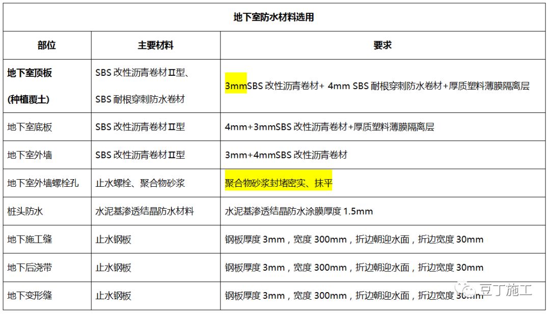 很全面！一线房企的地下室防渗漏节点构造标准及施工要求