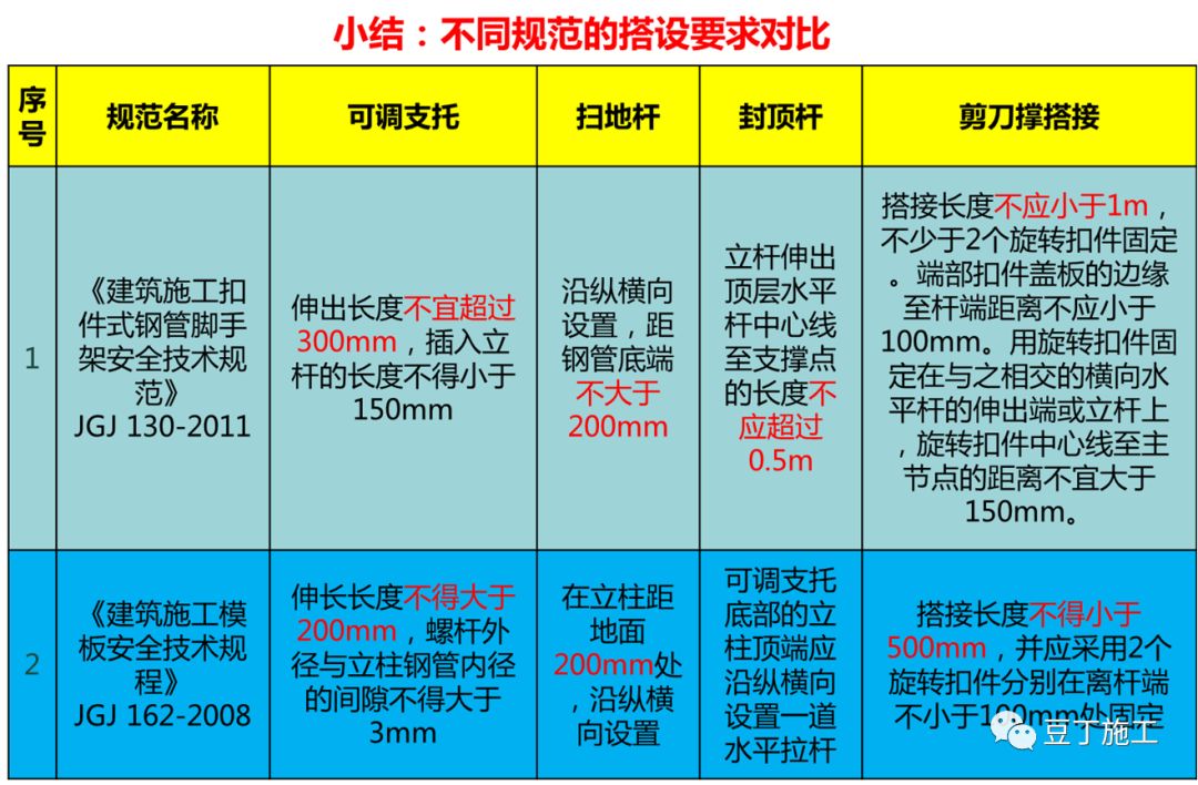 大企业这样做模板工程施工技术交底，三维图很赞！