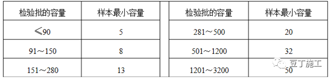 二次结构墙体砌筑质量要求，从材料、工艺到验收！