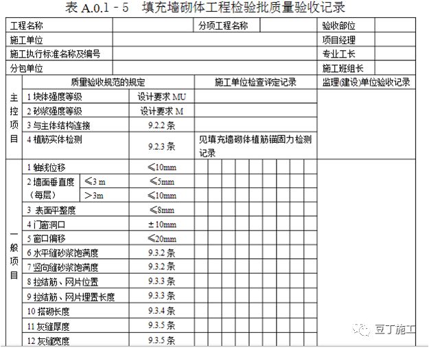 二次结构墙体砌筑质量要求，从材料、工艺到验收！