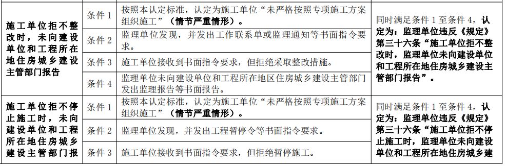 3人死亡5人受伤！深圳体育中心坍塌事故搜救结束！