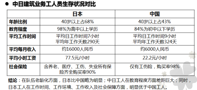 外国的工地为什么很少有事故？