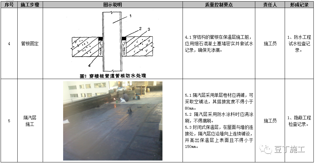 屋面工程施工工艺质量标准化做法手册，附word文档下载！