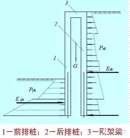 大型深基坑支护施工技术和优秀案例全面分享，值得收藏！