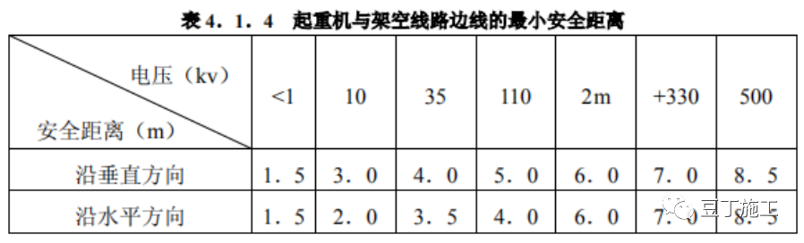 现场临时用电的安全管理，看这一篇就够了！