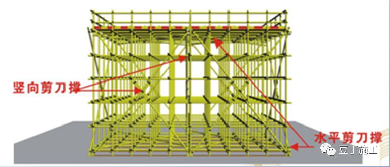 详细的脚手架各部位构造要求解读，扫盲专用好文！