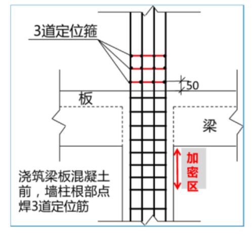 墙、板、梁钢筋连接施工要点及常见问题总结，这么实用的东西哪找去？