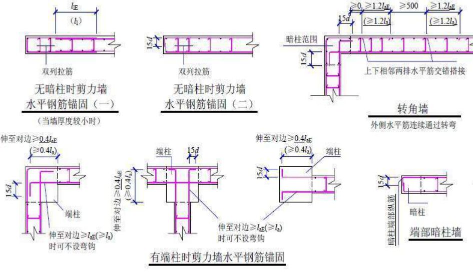 墙、板、梁钢筋连接施工要点及常见问题总结，这么实用的东西哪找去？