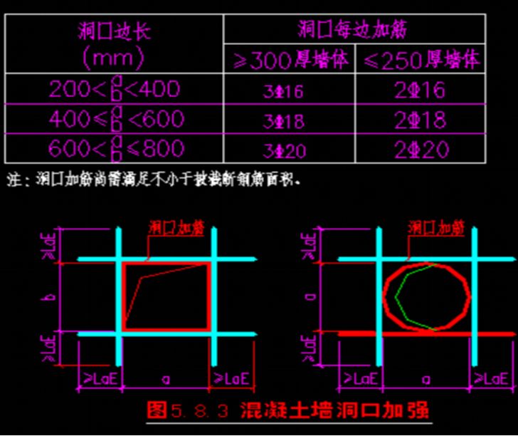 墙、板、梁钢筋连接施工要点及常见问题总结，这么实用的东西哪找去？