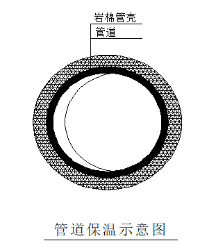 作品丨廊坊地区高层商场冬季施工技术要点总结