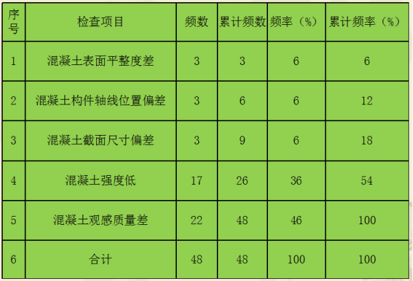 作品丨郑州地区如何提高冬季现浇混凝土施工一次合格率？