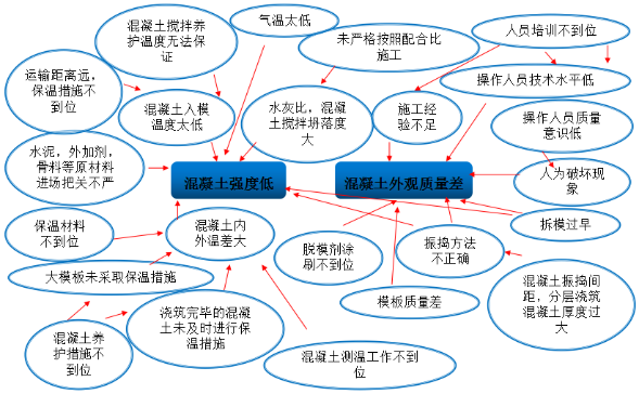 作品丨郑州地区如何提高冬季现浇混凝土施工一次合格率？