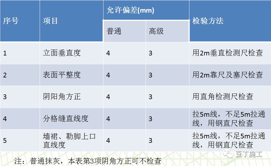 中建这样做抹灰工程施工技术交底，堪比现场指导！