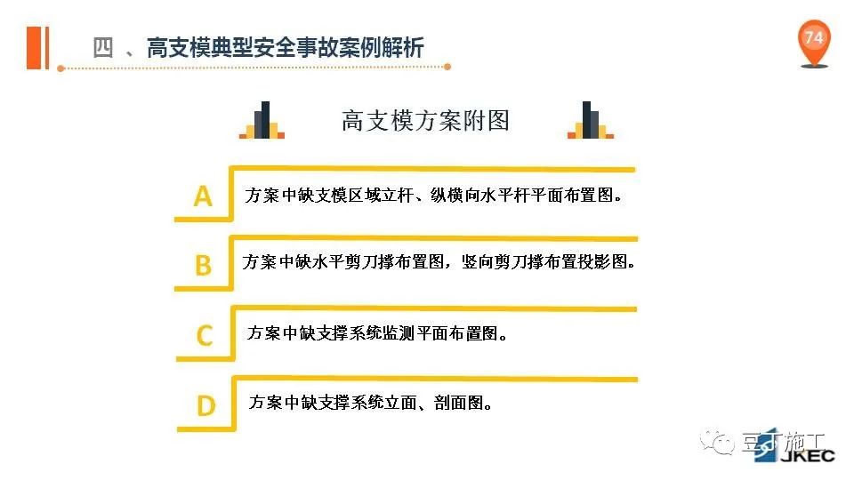 高大支模典型安全事故案例解析，可得好好看看！PPT下载！