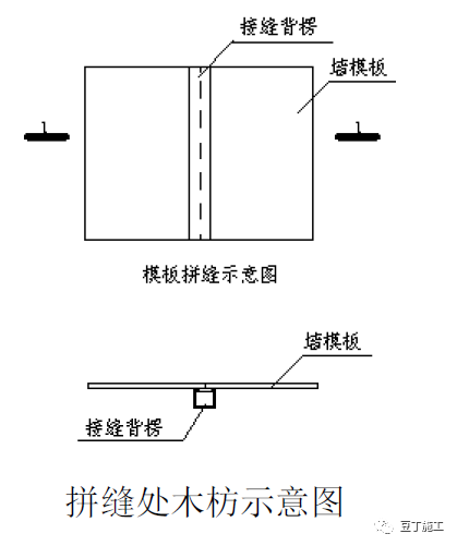 中建工程质量标准化图册，照着做，工程质量马上提升！