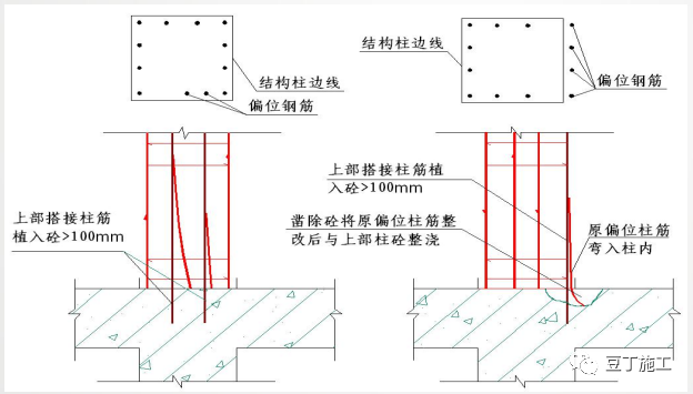 钢筋工程质量精细化管控，结合图片一看就懂！