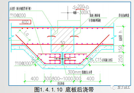 地基与基础工程实体质量精细化管控，工艺要点都在这了！