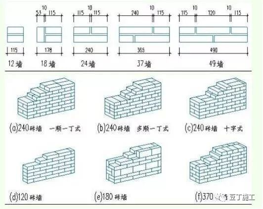 这样做砖胎模技术交底，不怕工人听不懂！