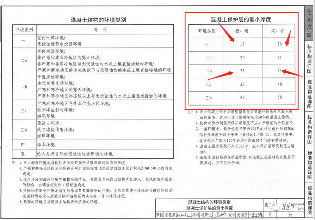 手把手教你：如何对照图纸和图集进行钢筋验收？