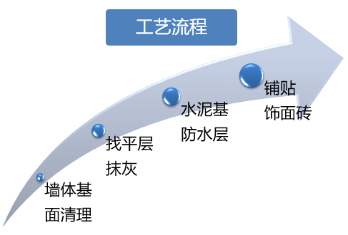 最牛精装房工法样板管理，再不学你就危险了！