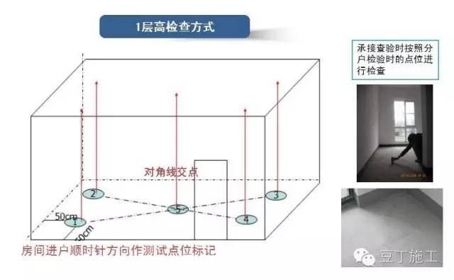 毛坯房怎么验收？看完流程图和现场实测图，谁都能懂