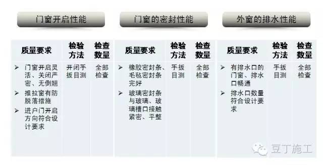 毛坯房怎么验收？看完流程图和现场实测图，谁都能懂