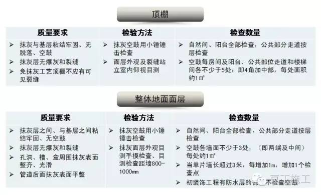 毛坯房怎么验收？看完流程图和现场实测图，谁都能懂