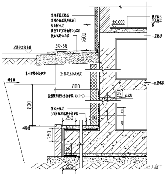 地下室防渗漏工艺工法手册，23张节点做法卡片！