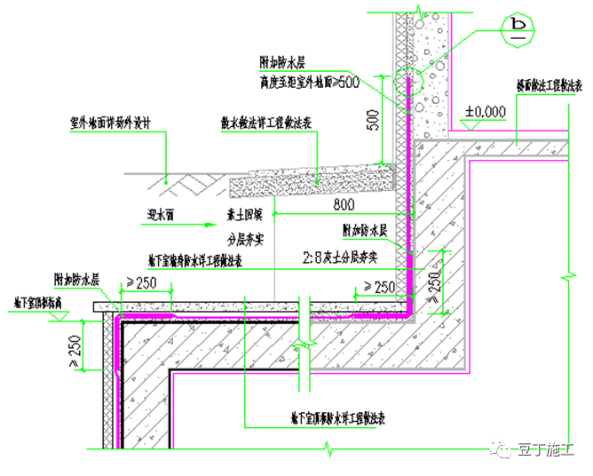 地下室防渗漏工艺工法手册，23张节点做法卡片！