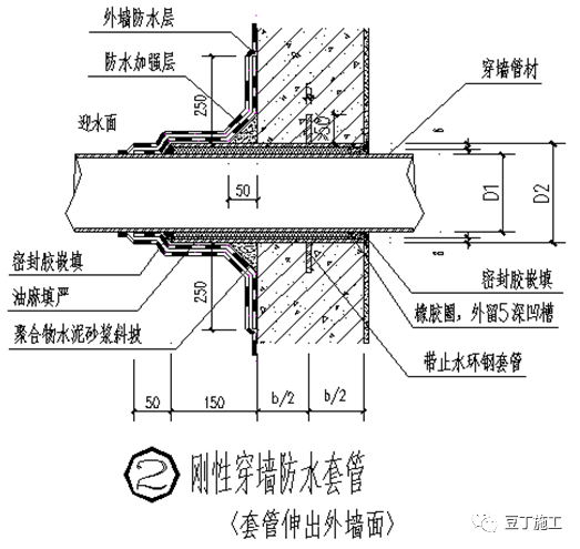 地下室防渗漏工艺工法手册，23张节点做法卡片！