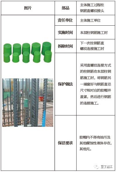 土建、装修、安装、园林景观工程成品保护做法，你都知道吗？