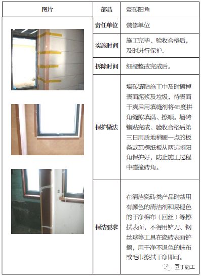 土建、装修、安装、园林景观工程成品保护做法，你都知道吗？