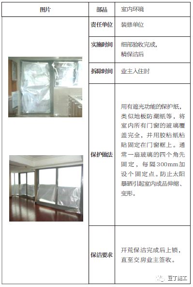 土建、装修、安装、园林景观工程成品保护做法，你都知道吗？