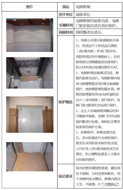 土建、装修、安装、园林景观工程成品保护做法，你都知道吗？