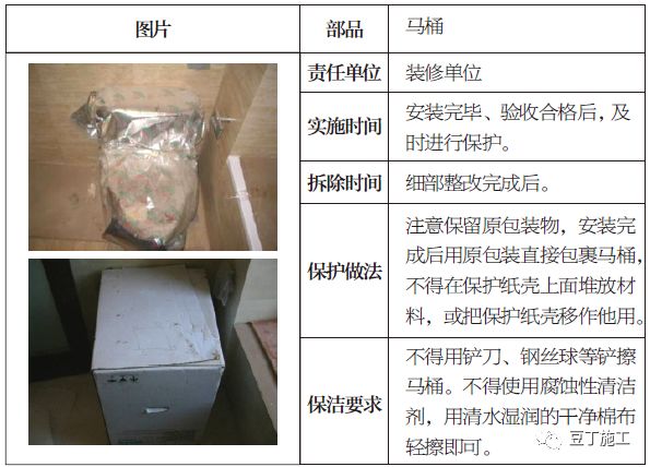 土建、装修、安装、园林景观工程成品保护做法，你都知道吗？