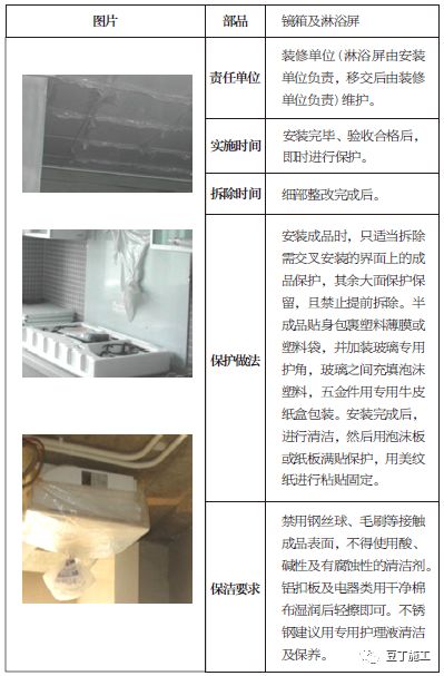 土建、装修、安装、园林景观工程成品保护做法，你都知道吗？