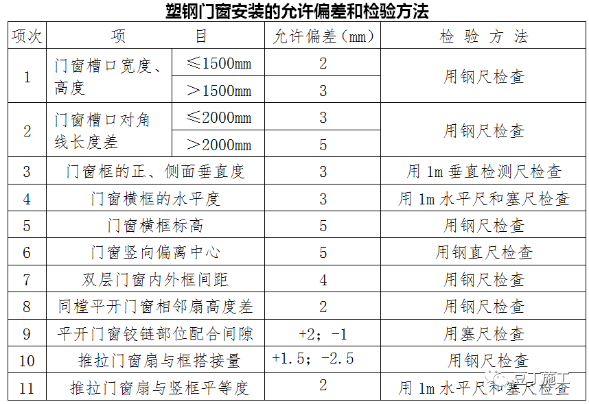 石材幕墙、玻璃幕墙、塑钢门窗施工工艺指引，附word文件下载！