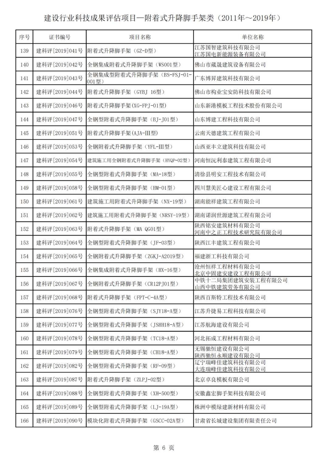 附着式升降脚手架选哪家？看这个表格就知道！